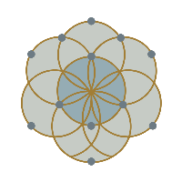 Group Profile Picture